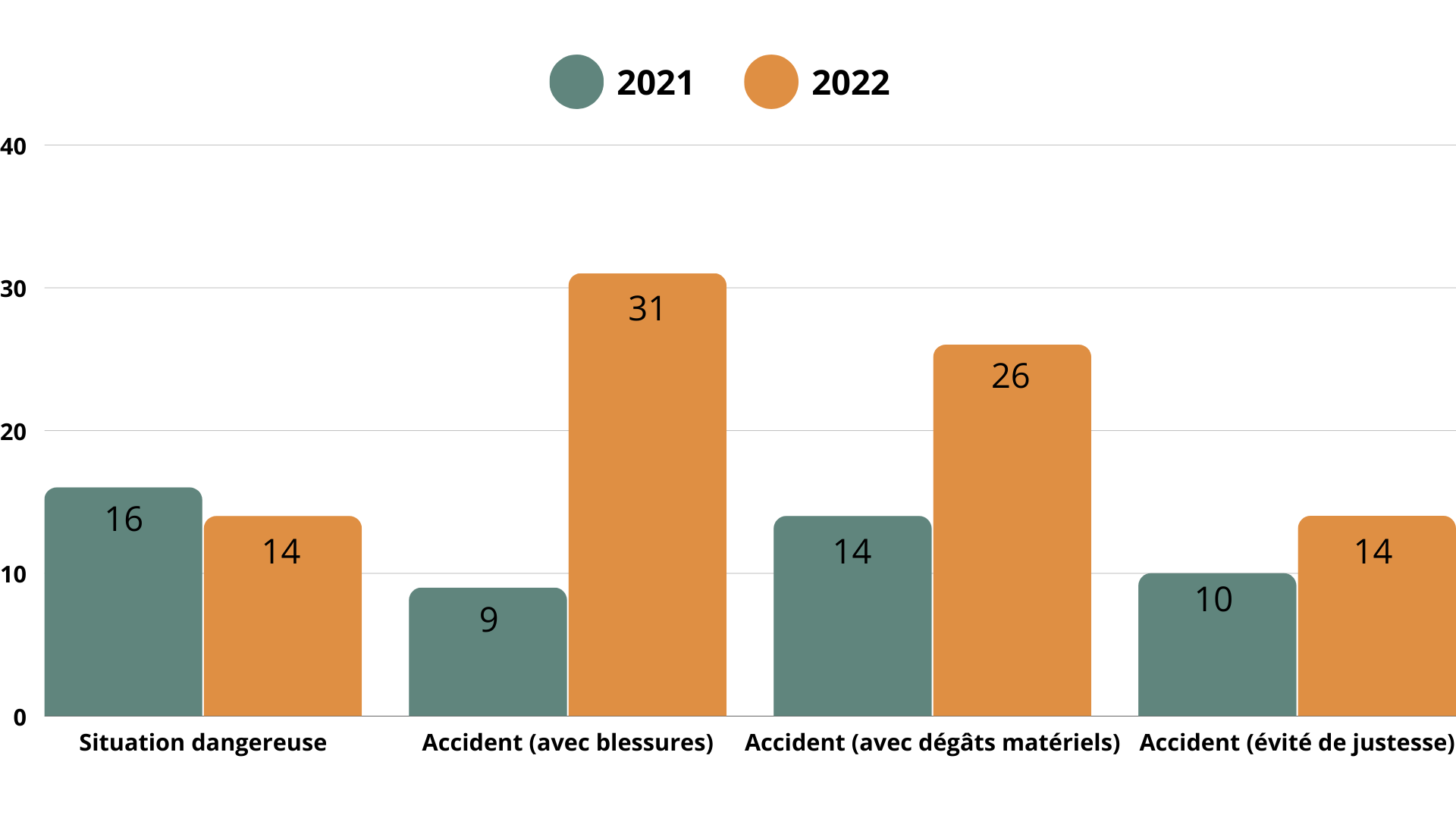 Risques de sécurité Road Safety HSE unit at CERN